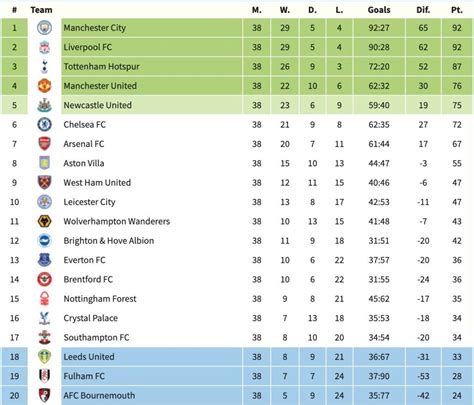 national league football standings|national league fixtures 2024 25.